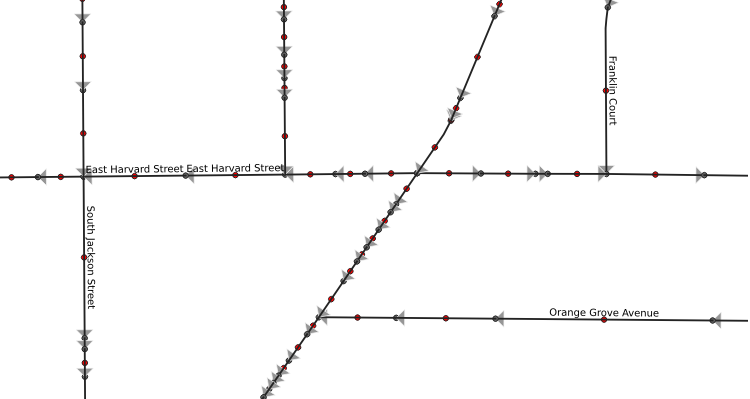 Lots of sources and targets