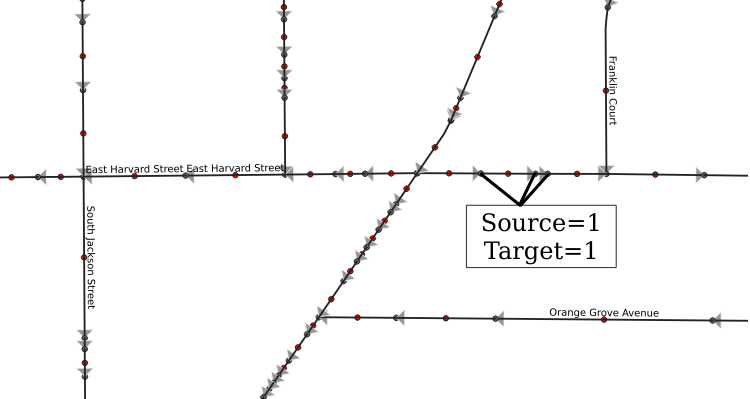 Lots of sources and targets