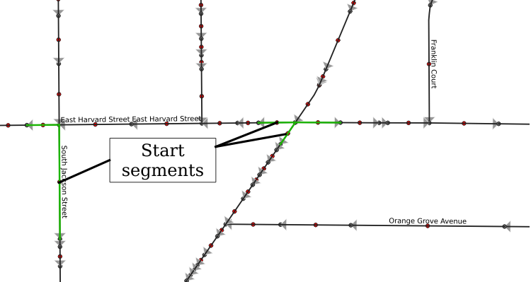 Start segments rule: target node count=1, source node count>1